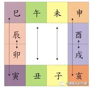 八字框架、知识点复习（硬知识）