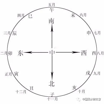 八字框架、知识点复习（硬知识）