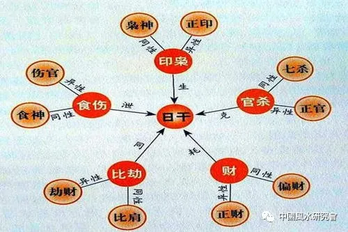 八字框架、知识点复习（硬知识）