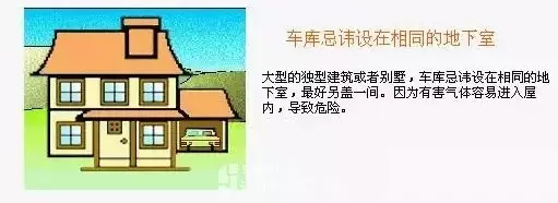 80个住宅结构吉凶图（后附修正点评）
