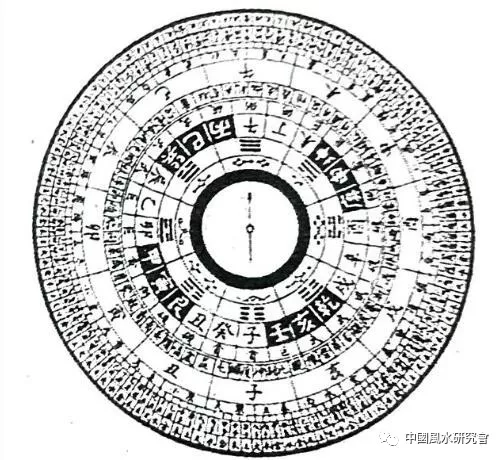 风水入行第一课：图文并茂，形象直观。
