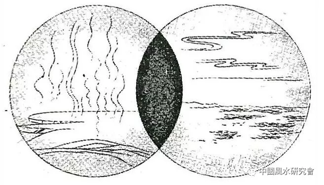 风水入行第一课：图文并茂，形象直观。