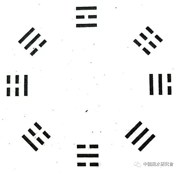 风水入行第一课：图文并茂，形象直观。