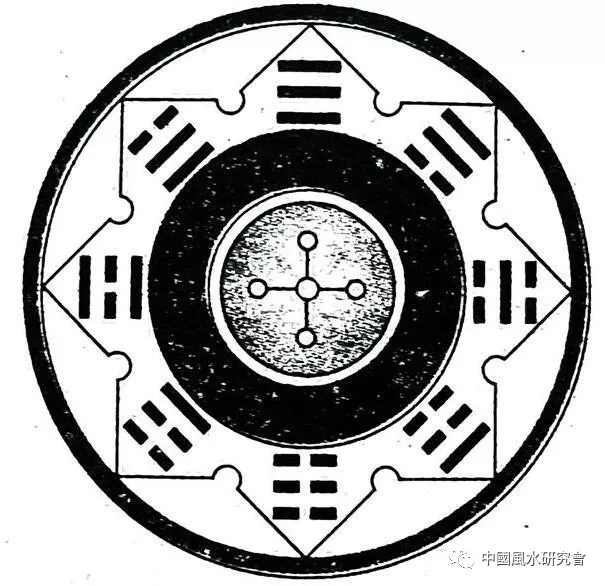 风水入行第一课：图文并茂，形象直观。