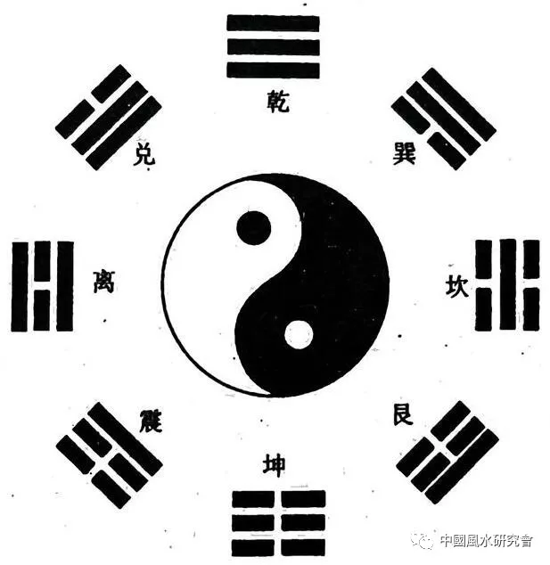 风水入行第一课：图文并茂，形象直观。