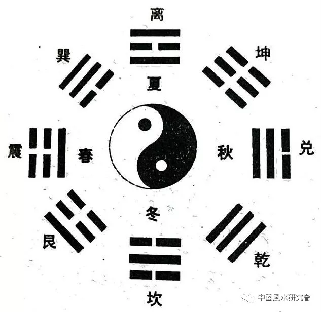 风水入行第一课：图文并茂，形象直观。