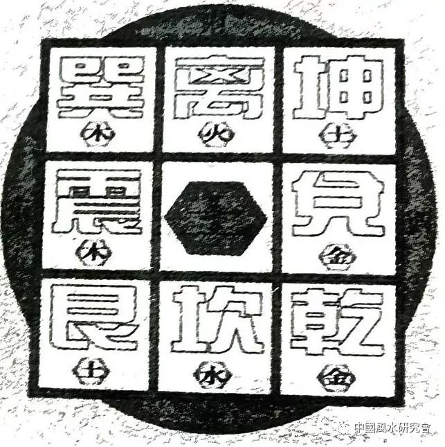 风水入行第一课：图文并茂，形象直观。