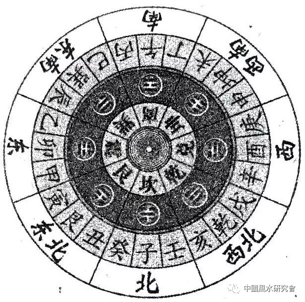 风水入行第一课：图文并茂，形象直观。