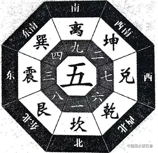 风水入行第一课：图文并茂，形象直观。