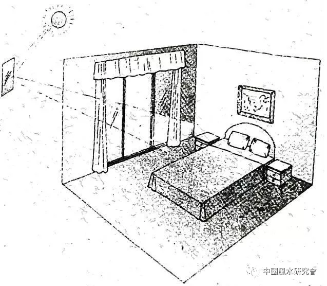 风水入行第一课：图文并茂，形象直观。