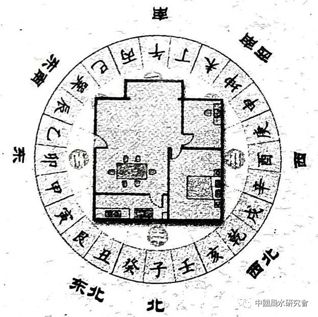 风水入行第一课：图文并茂，形象直观。