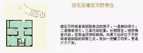 80个住宅结构吉凶图（后附修正点评）