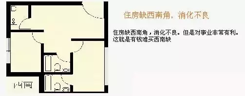 80个住宅结构吉凶图（后附修正点评）