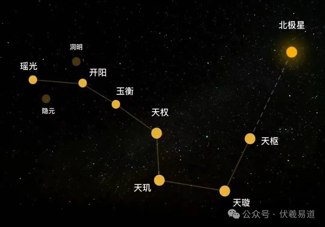 文章标题-1 《北斗经》二十四厄详解,规避转运(收藏)