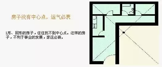 80个住宅结构吉凶图（后附修正点评）