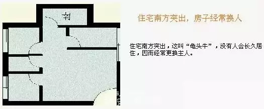 80个住宅结构吉凶图（后附修正点评）