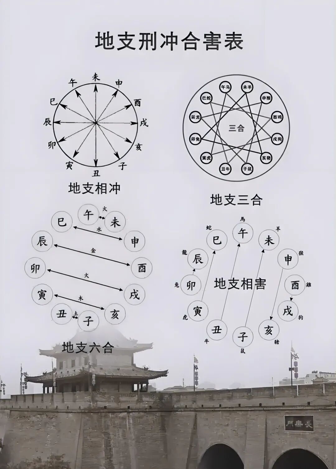 五行相生相克，为什么夫妻总是争吵、意见不和？