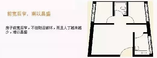 80个住宅结构吉凶图（后附修正点评）