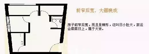 80个住宅结构吉凶图（后附修正点评）