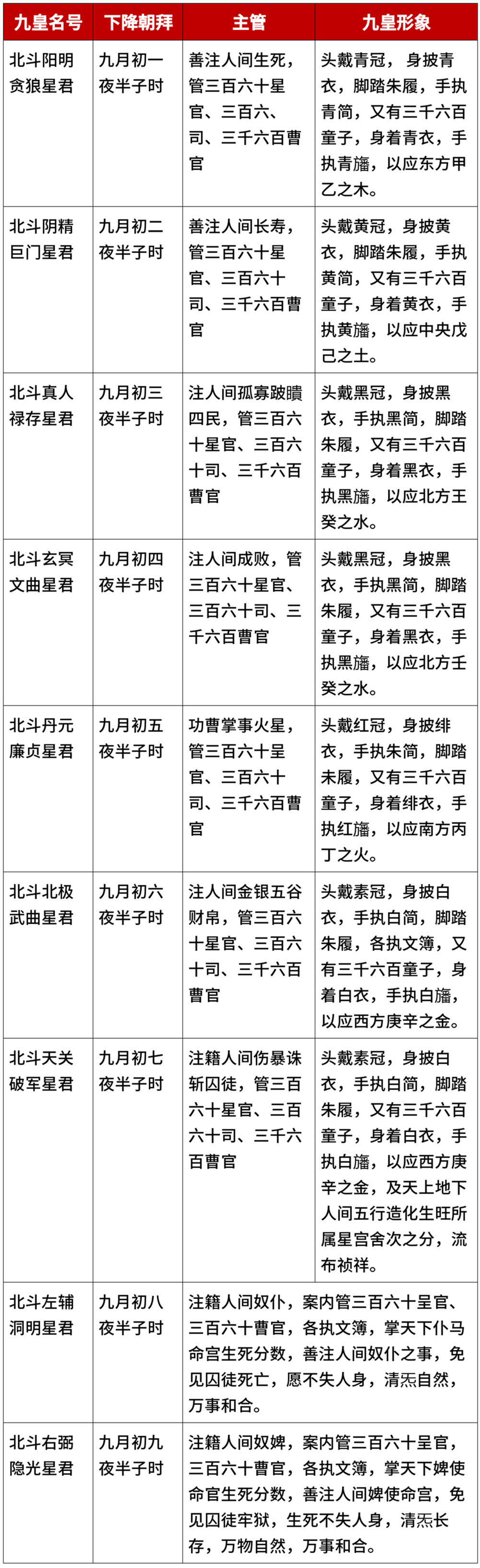 文章标题-13 为什么说九皇会是绝佳的转运时机?
