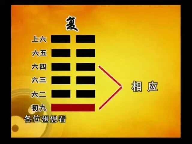 文章标题-1 《周易》里的“七日来复”究竟是什么意思?卦爻辞里有答案!