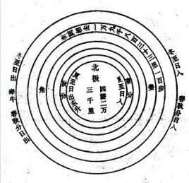 文章标题-2 《周易》里的“七日来复”究竟是什么意思?卦爻辞里有答案!