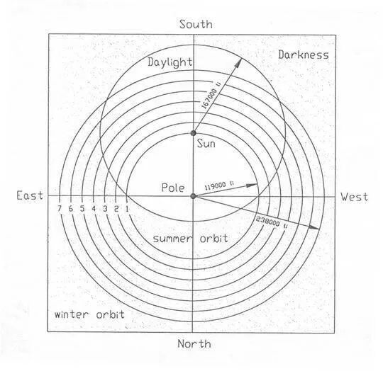 文章标题-3 《周易》里的“七日来复”究竟是什么意思?卦爻辞里有答案!