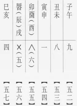 《周易》里的“七日来复”究竟是什么意思？卦爻辞里有答案！