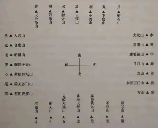 文章标题-9 《周易》里的“七日来复”究竟是什么意思?卦爻辞里有答案!