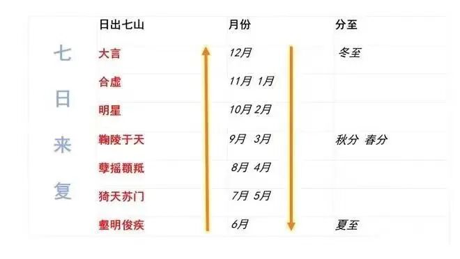 文章标题-10 《周易》里的“七日来复”究竟是什么意思?卦爻辞里有答案!