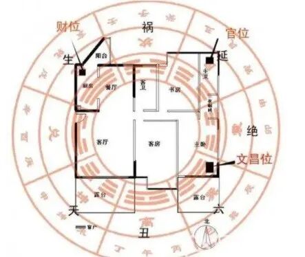 文章标题-2 宅命与财星:八宅游年法与玄空飞星法财位确立论