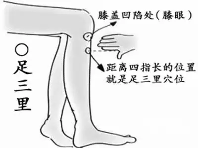 阳气不足就向天“借”！