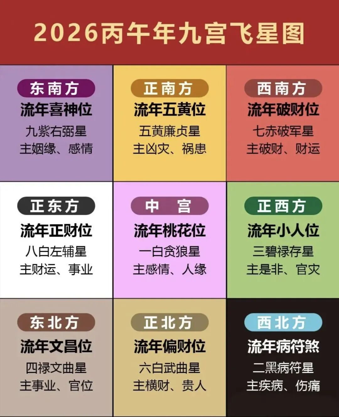 文章标题-1 2026丙午赤马年九宫飞星方位吉凶与开运布局