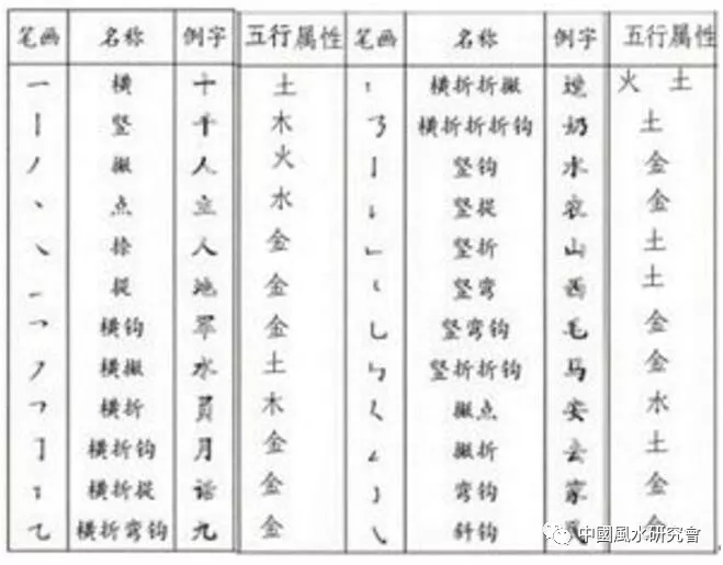 文章标题-3 绝学:根据姓名判断性格、长相、风水