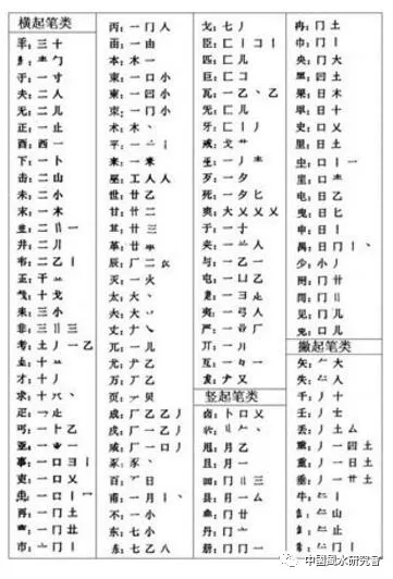 文章标题-4 绝学:根据姓名判断性格、长相、风水