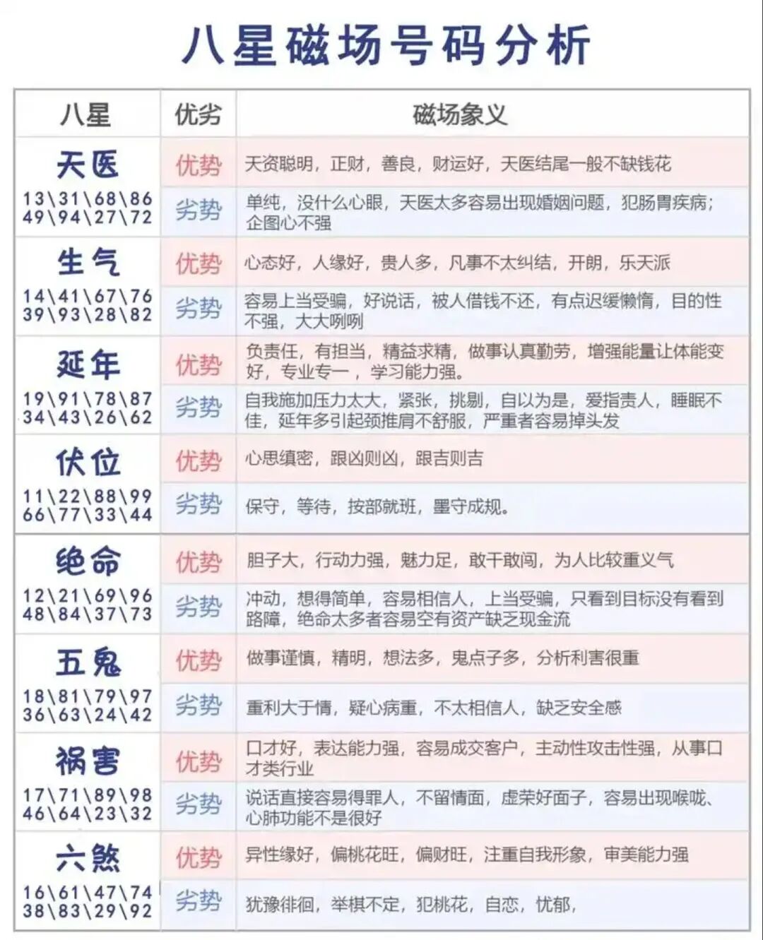 文章标题-1 【数字风水】为何你总存不住钱、易破财?问题可能出在手机号尾数
