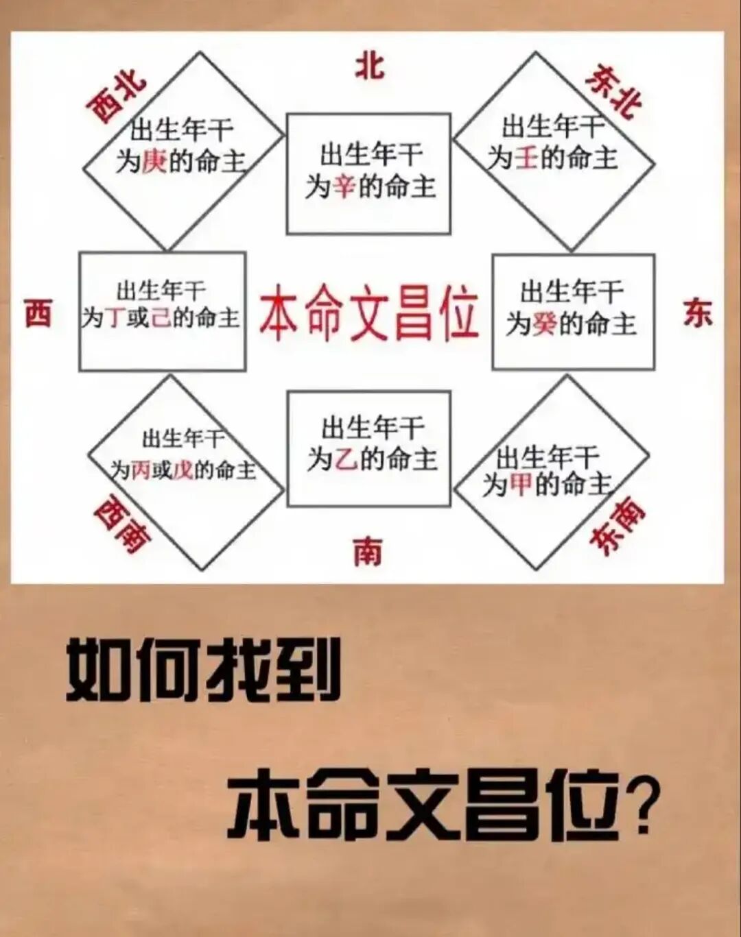 文章标题-2 文昌风水实操:影响孩子成绩的12个关键布局要点