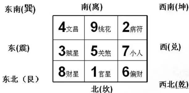 大富大贵坟地风水图解