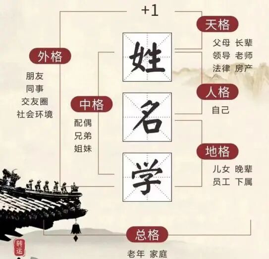 文章标题-1 【姓名学】给孩子最好的第一份礼:懂起名门道,取一生佳名