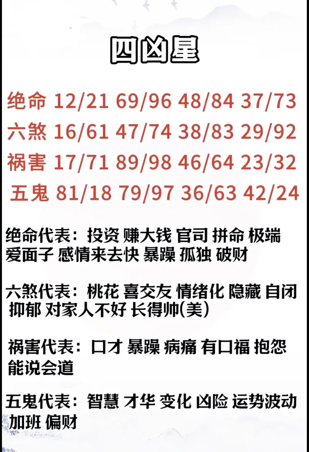文章标题-8 【数字风水】破财、人际差?为啥你换靓号仍不顺?核心是没匹配八字喜忌,越换越耗运!