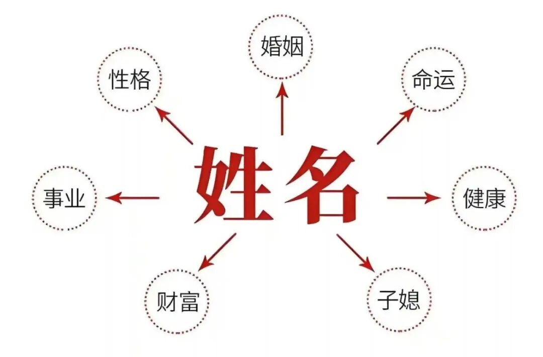 文章标题-3 姓名学吉凶预测核心技巧:从笔画部首断吉凶祸福的实用方法