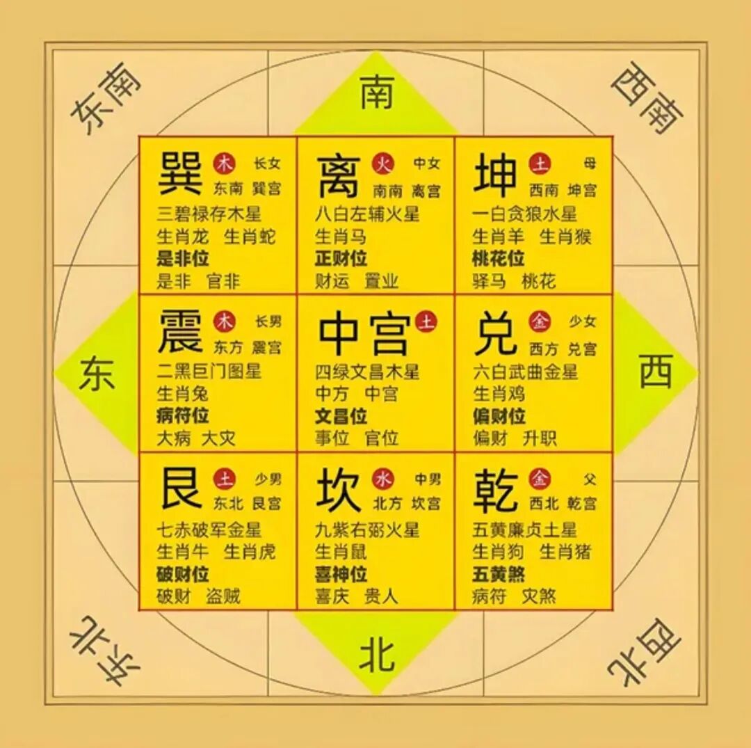 文章标题-1 离火运家宅三禁缺:西北男主根基、西南女主核心、正南九紫旺运,缺一不可!