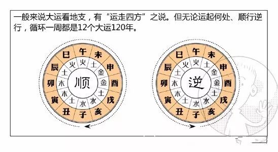 五运六气非作息，八字命盘定乾坤：熬夜与运势的真伪辨