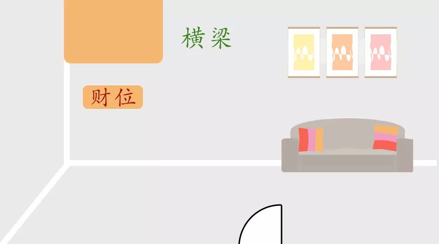 总是不聚财，检查一下客厅财位吧！