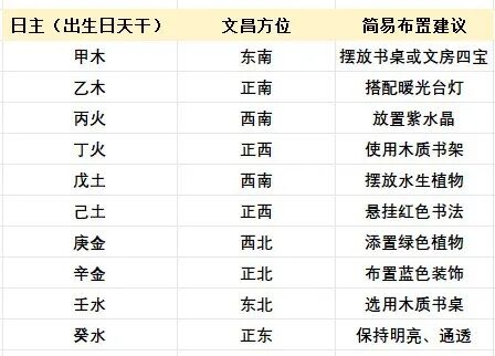 书房文昌布局3心法：书桌靠实墙、藏露有序，文思泉涌不费劲