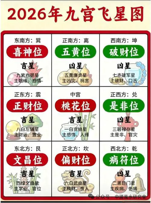 文章标题-4 2026九宫飞星流年图