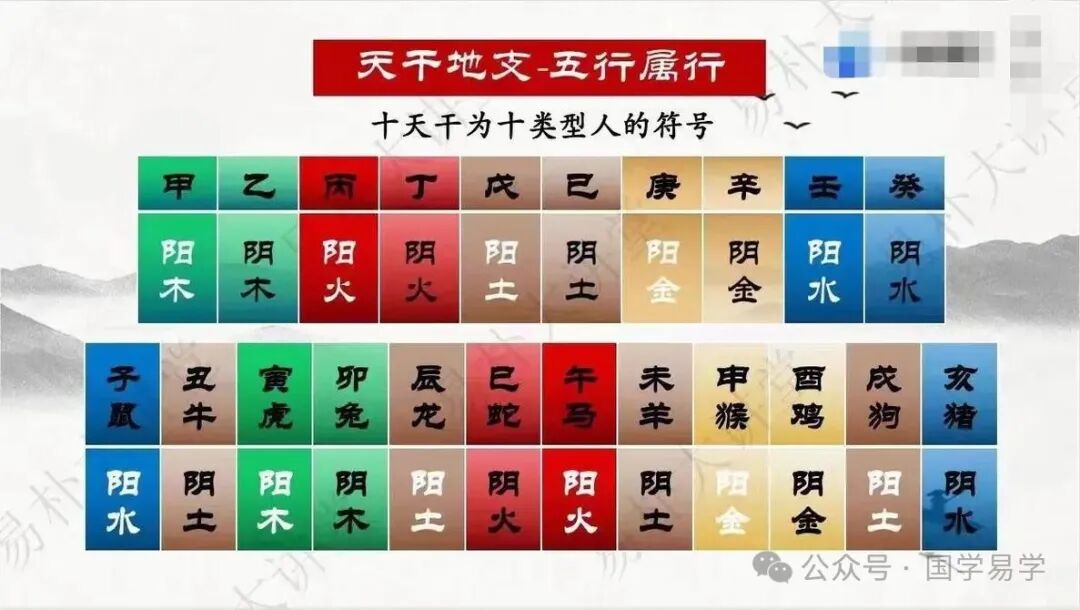 五行与性格和健康，八字与人的婚姻关系！