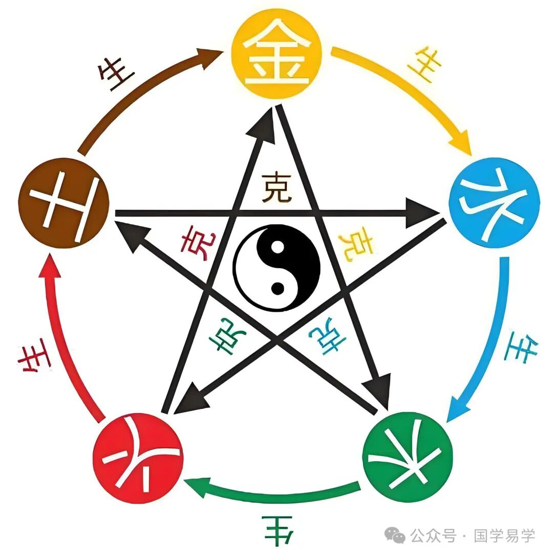 八字怎么看一个人的意识