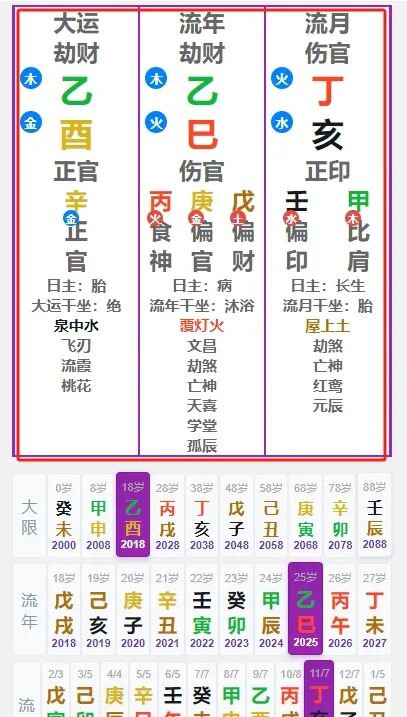 十神缺失详论：命理之“无”与人生之“有”