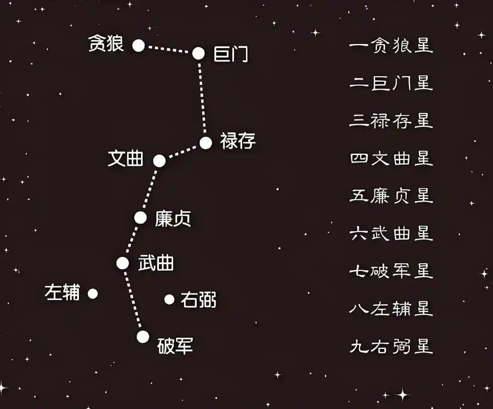 九宫飞星必背口诀